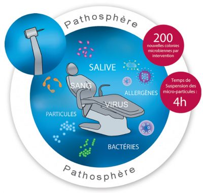 pathosphere pathosphere